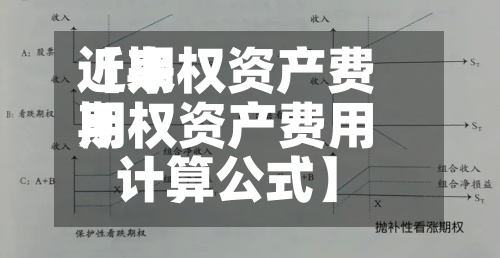 近来
【期权资产费用
期权资产费用
计算公式】-第2张图片