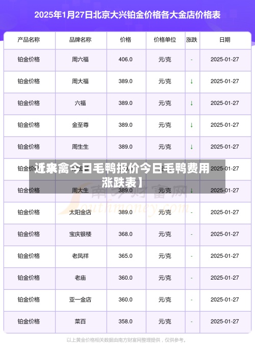 近来【水禽今日毛鸭报价今日毛鸭费用涨跌表】