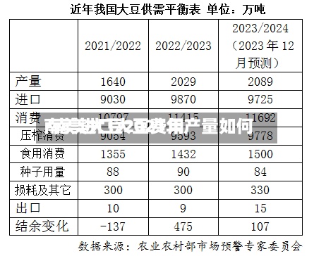南美进口大豆费用/南美大豆2021年产量如何