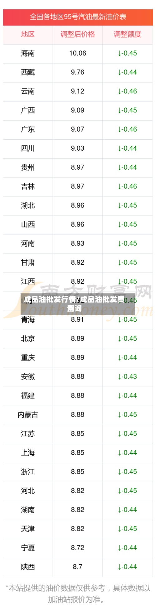 成品油批发行情/成品油批发费用
查询-第2张图片