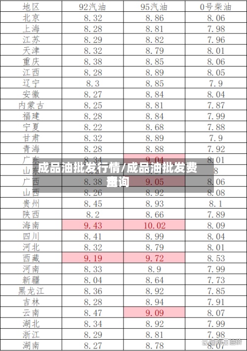 成品油批发行情/成品油批发费用
查询-第3张图片