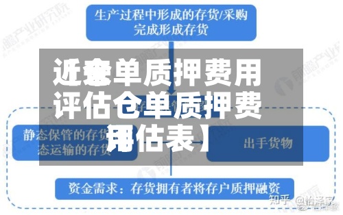 近来
【仓单质押费用
评估仓单质押费用
评估表】-第3张图片