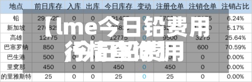 【lme今日铅费用
,今日铅费用
行情查询】-第2张图片