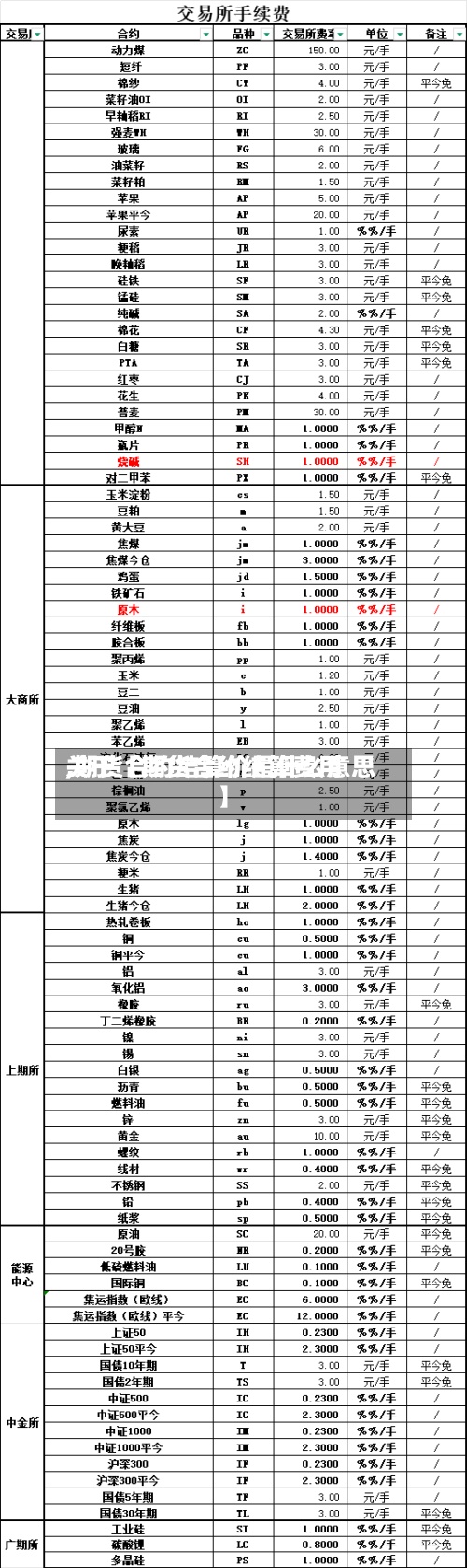 关于【期货合约结算费用
,期货合约结算价是什么意思】-第2张图片