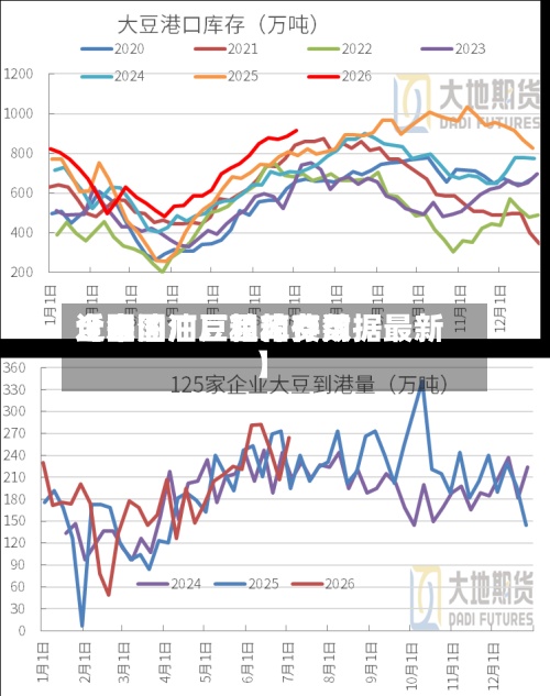 近来【全国油厂豆粕费用全国油厂豆粕库存数据最新】