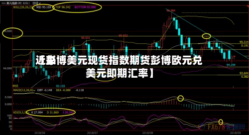 近来
【彭博美元现货指数期货彭博欧元兑美元即期汇率】-第2张图片