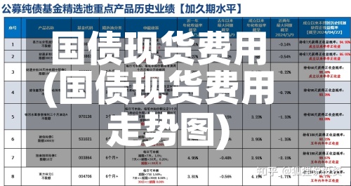 国债现货费用(国债现货费用走势图)