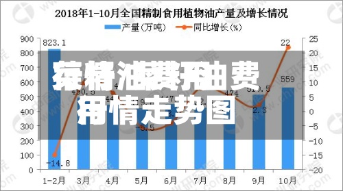 菜籽油费用行情/菜籽油费用行情走势图