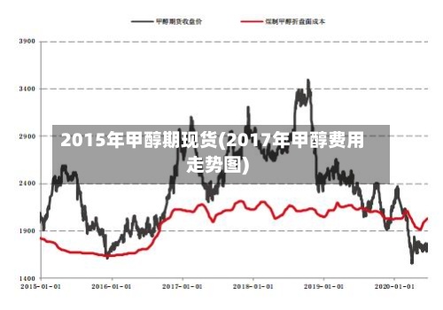 2015年甲醇期现货(2017年甲醇费用
走势图)-第2张图片