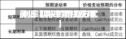 最近【利率期权费用
,利率期权的结算方式】-第3张图片