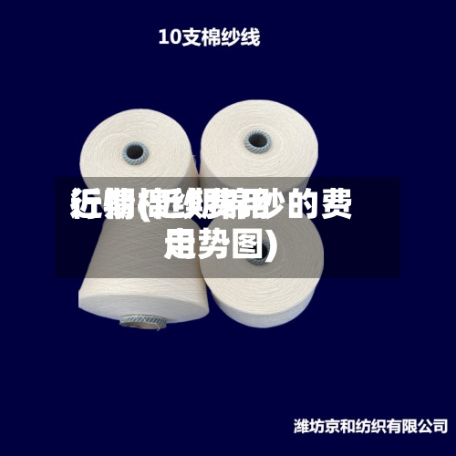 近期棉纱费用行情(近期棉纱的费用走势图)