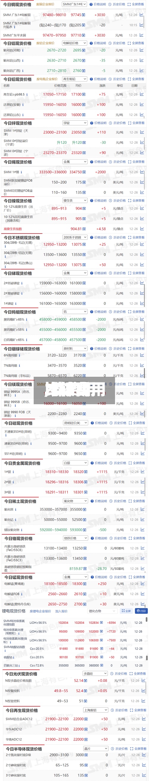 【镍费用比较高,镍费用2021】