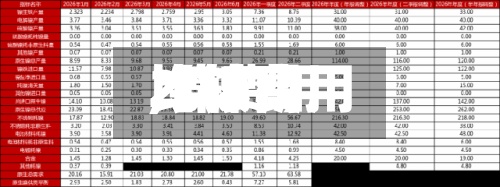 【镍费用
比较高
,镍费用
2021】-第2张图片