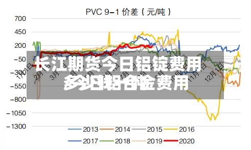 长江期货今日铝锭费用/今日铝合金费用多少钱一吨