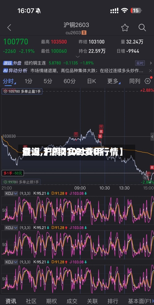 最近【沪铜实时费用
查询,沪铜2102c0∪行情】-第2张图片
