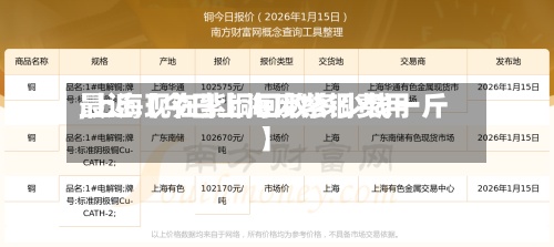最近【今日上海废紫铜费用,上海现在紫铜回收多少钱一斤】