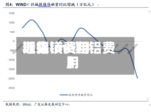 近来【铝镁费用期货lme期铝费用】