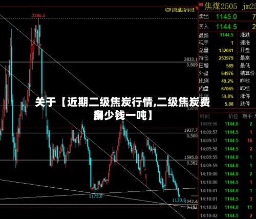 关于【近期二级焦炭行情,二级焦炭费用多少钱一吨】
