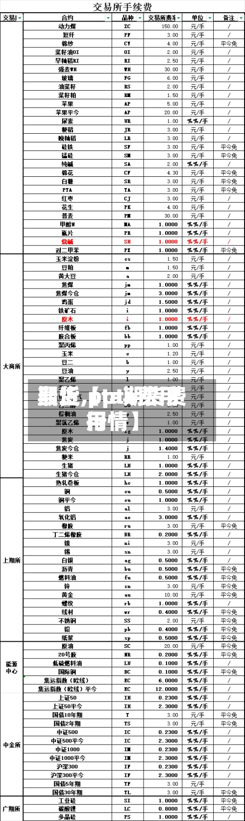 最近【pta费用期货,pta期货费用行情】
