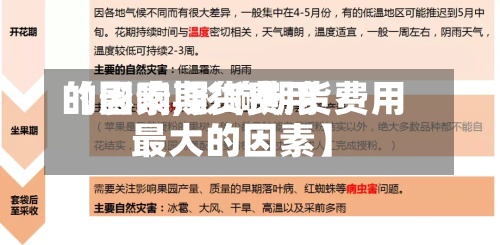 【影响期货费用
的因素,影响期货费用
最大的因素】-第2张图片