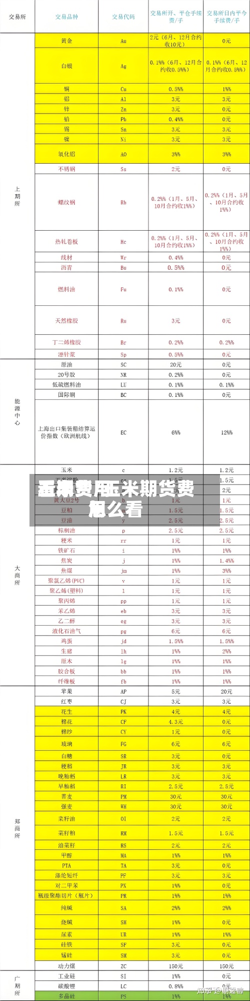 玉米费用看期货/玉米期货费用怎么看