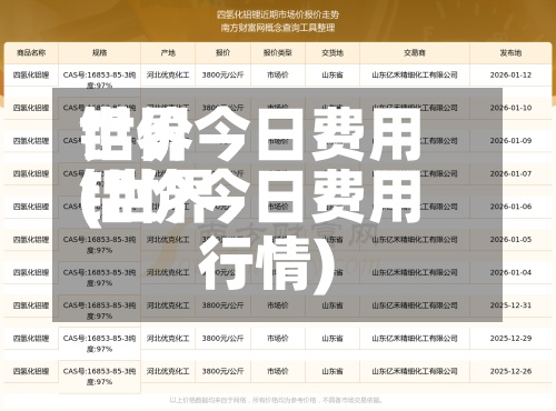 世界铝价今日费用(世界铝价今日费用行情)