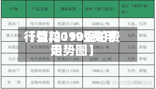 【豆粕1909费用行情,2019豆粕费用走势图】