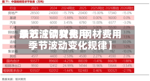 最近【钢材费用季节波动变化,钢材费用季节波动变化规律】