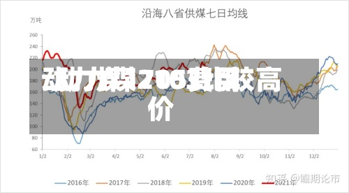 动力煤1705费用/动力煤2103比较高价