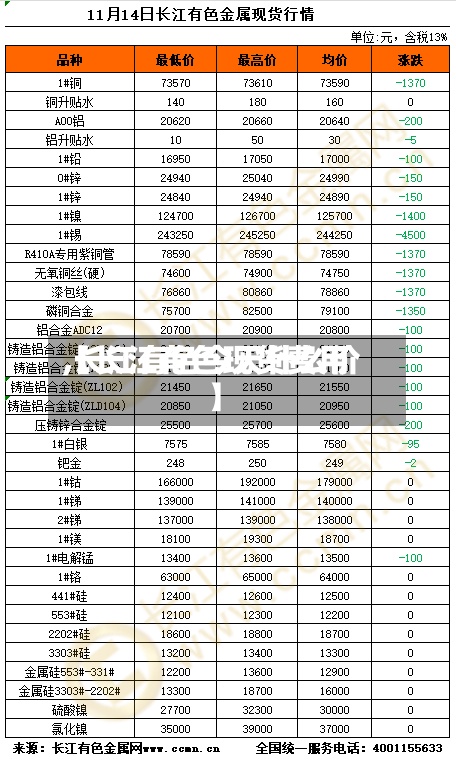 【长江有色现货费用,长江有色今天什么价】-第3张图片