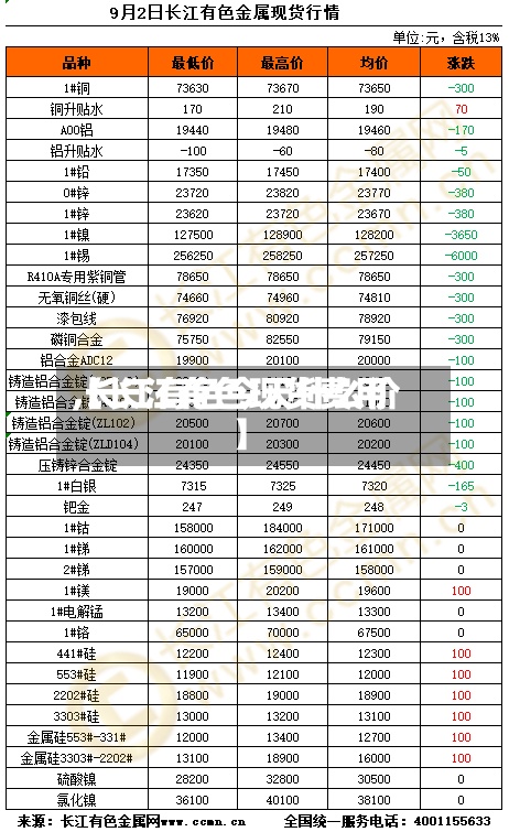 【长江有色现货费用,长江有色今天什么价】-第2张图片