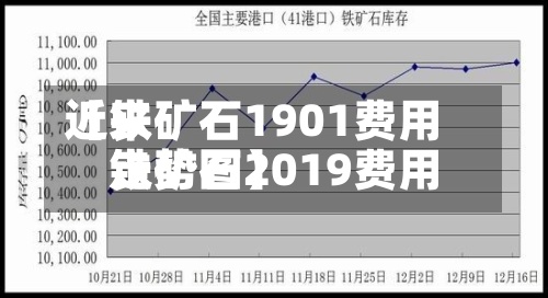 近来【铁矿石1901费用铁矿石2019费用走势图】-第2张图片