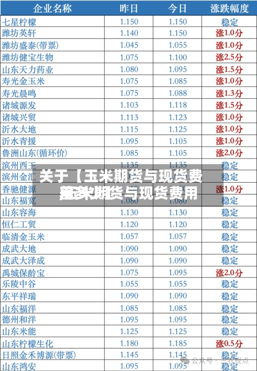 关于【玉米期货与现货费用,玉米期货与现货费用差多少】