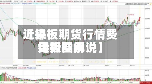 近来
【镍板期货行情费用
镍板费用
走势图解说】-第2张图片