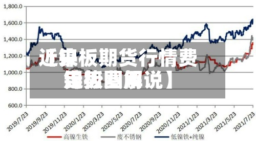 近来【镍板期货行情费用镍板费用走势图解说】