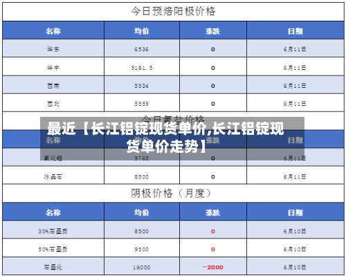 最近【长江铝锭现货单价,长江铝锭现货单价走势】-第2张图片