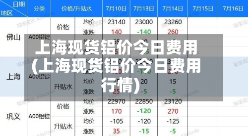 上海现货铝价今日费用(上海现货铝价今日费用行情)