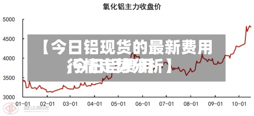 【今日铝现货的最新费用
,今日铝费用
行情走势分析】-第3张图片