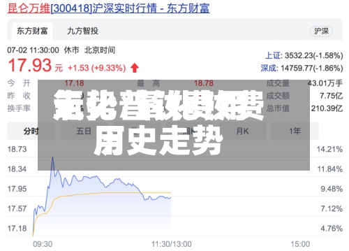 氧化普钕费用走势/氧化钕费用历史走势