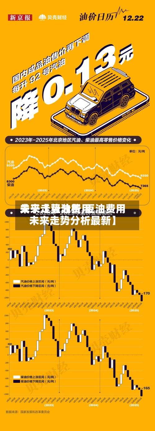 关于【豆油费用未来走势分析,豆油费用未来走势分析最新】