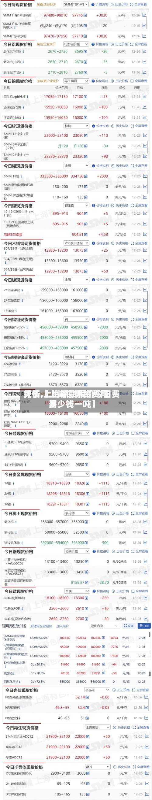 关于【上海铜期货费用行情,上海期货铜价今日费用多少钱一吨】