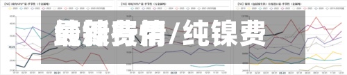 纯镍费用最新行情/纯镍费用多少钱一克