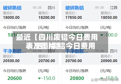 最近【四川废铝今日费用表,四川废铝今日费用表及图片】