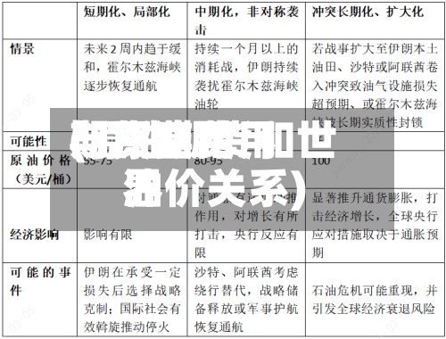 期货费用与原油费用(原油期货和世界油价关系)-第3张图片