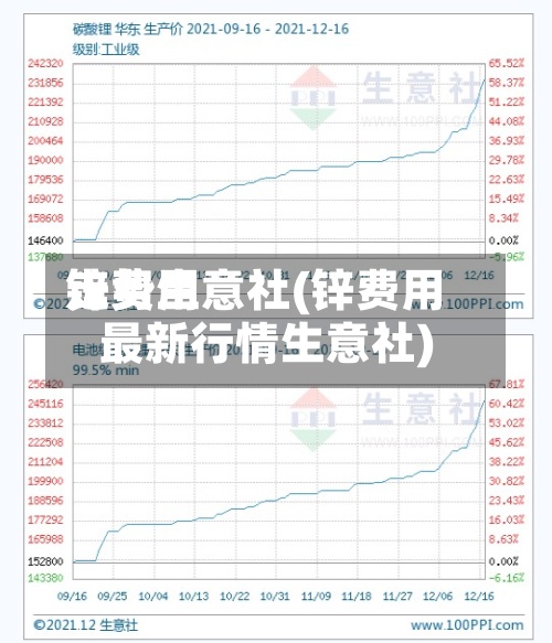 锌费用走势生意社(锌费用最新行情生意社)