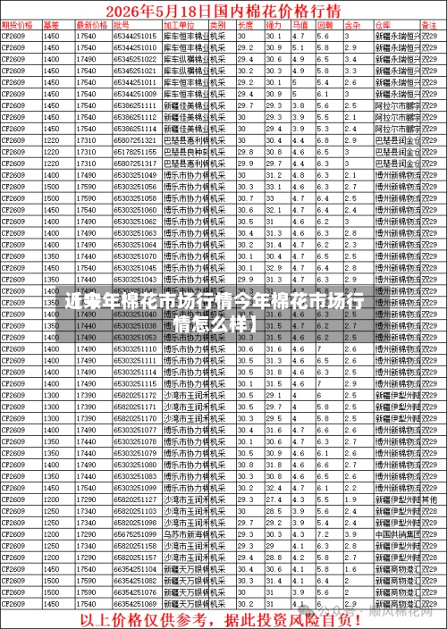 近来【今年棉花市场行情今年棉花市场行情怎么样】