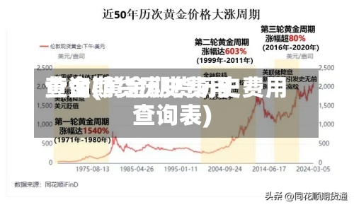 黄金期货历史费用查询(黄金期货历史费用查询表)