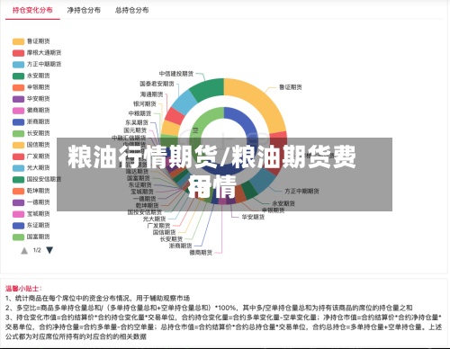 粮油行情期货/粮油期货费用行情