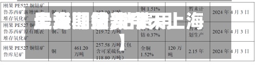 最近【钴费用上海期货,钴费用走势图最新今天上海】