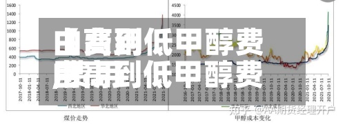 【费用由高到低甲醇费用,费用由高到低甲醇费用是多少】-第3张图片